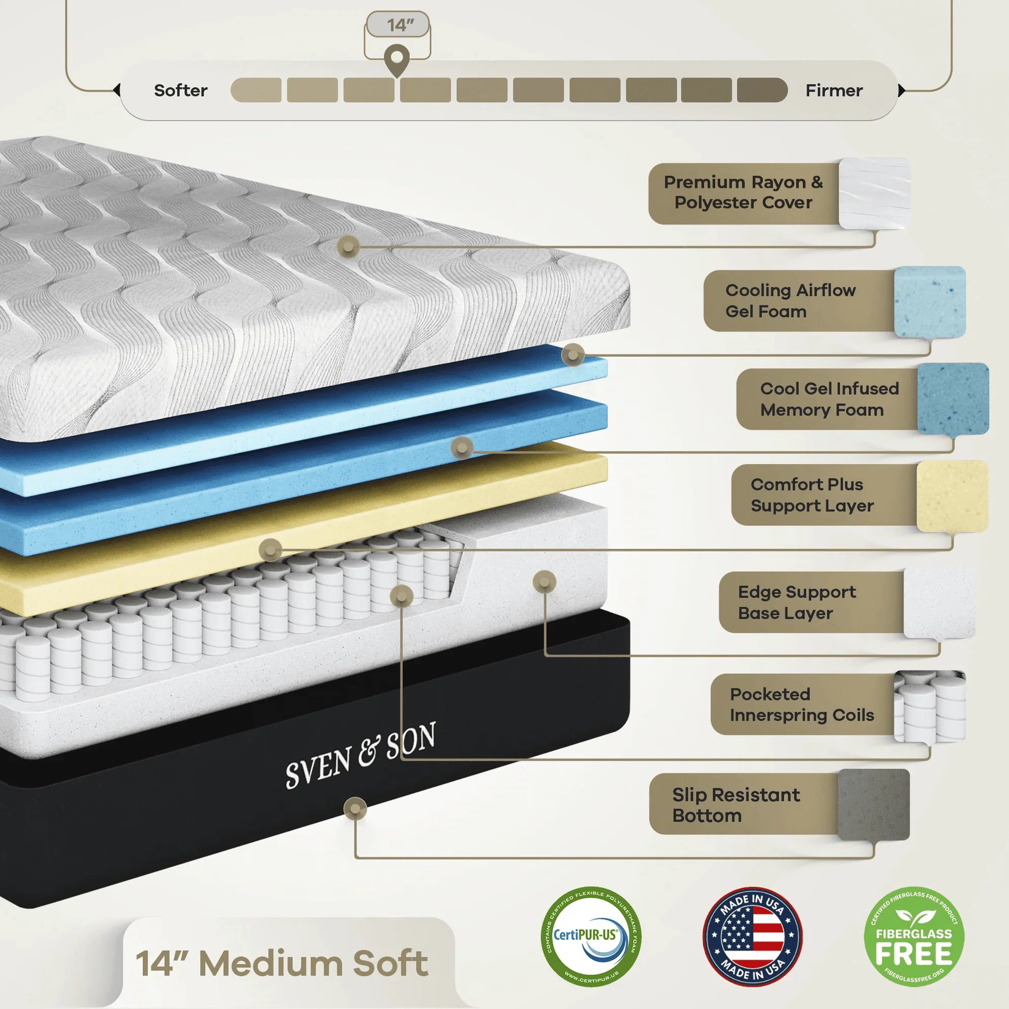 Bliss Series Adjustable Bed Frame + Choice of Mattress Bundle - Image 235