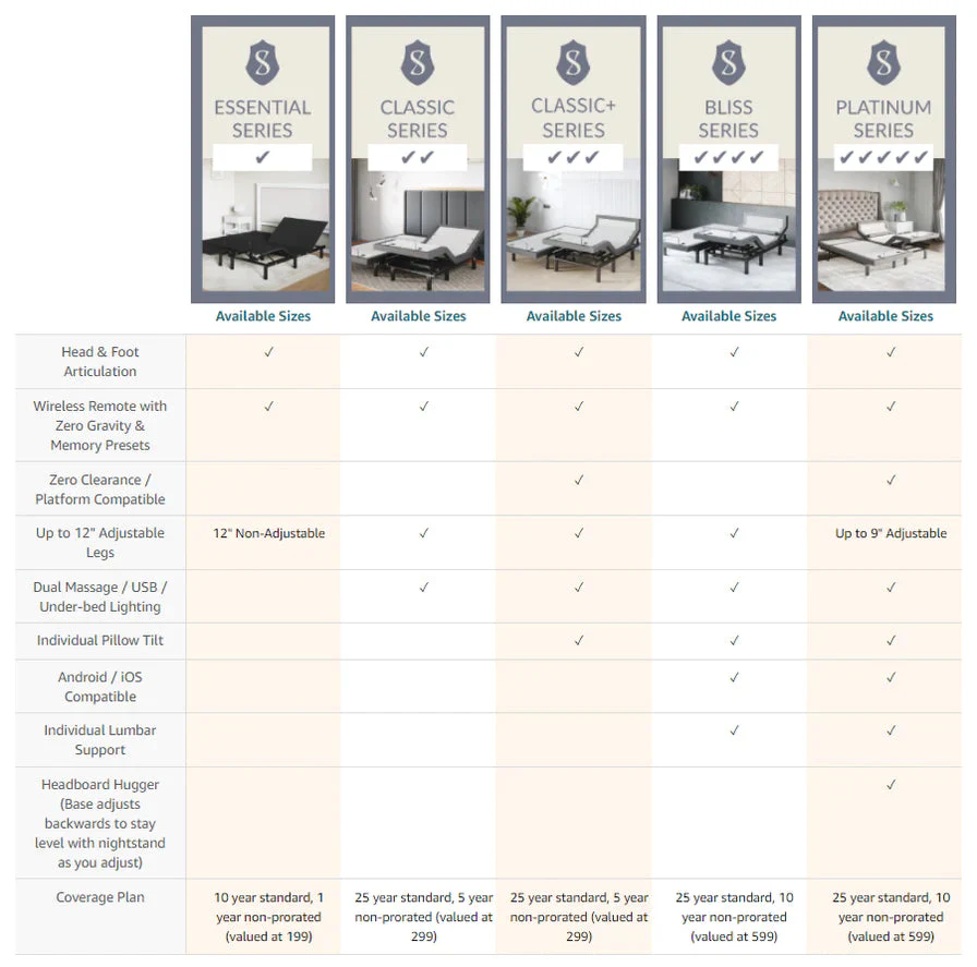 Bliss Series Adjustable Bed Frame + Choice of Mattress Bundle - Image 62