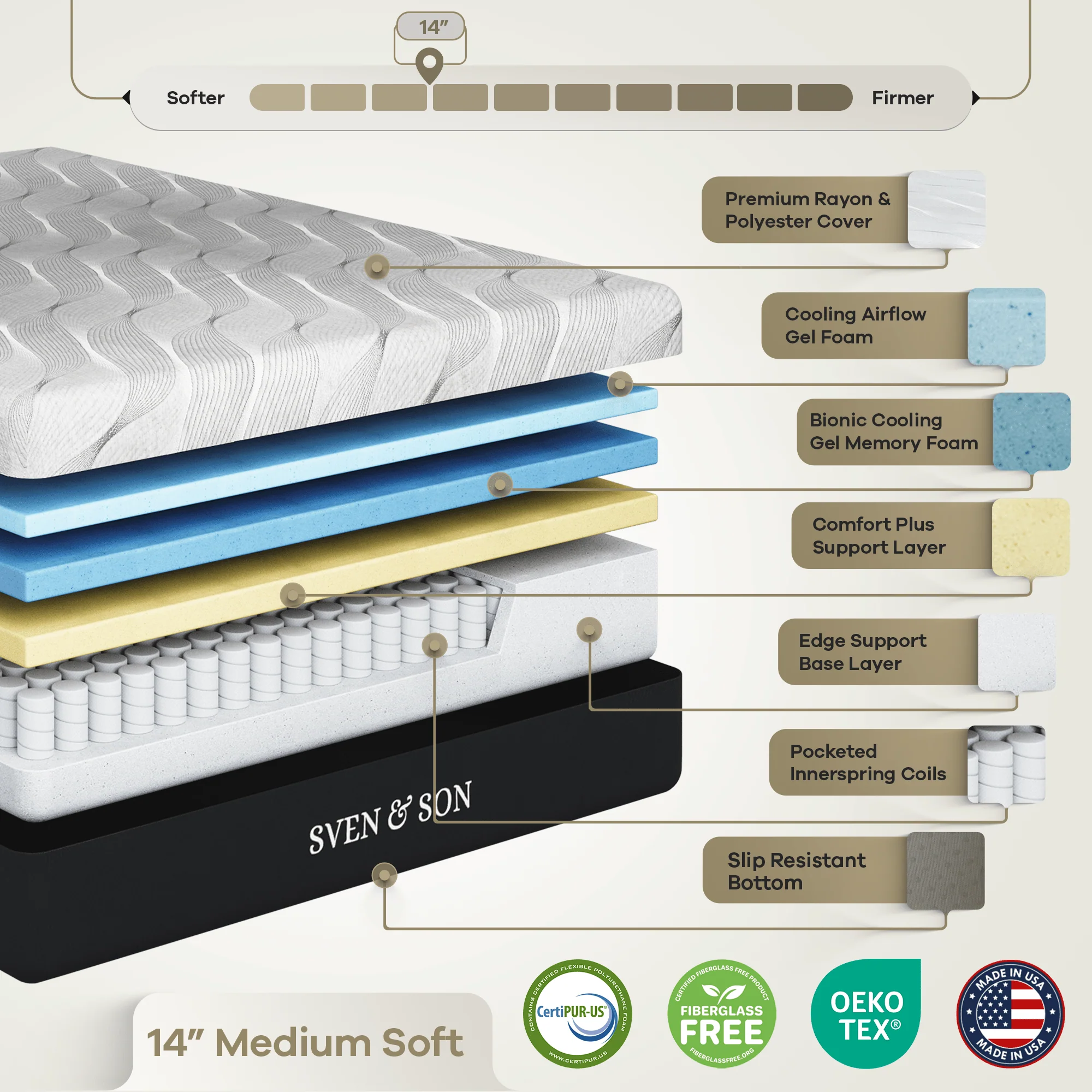 Classic Series Adjustable Bed Frame + Choice of Mattress Bundle - Image 203