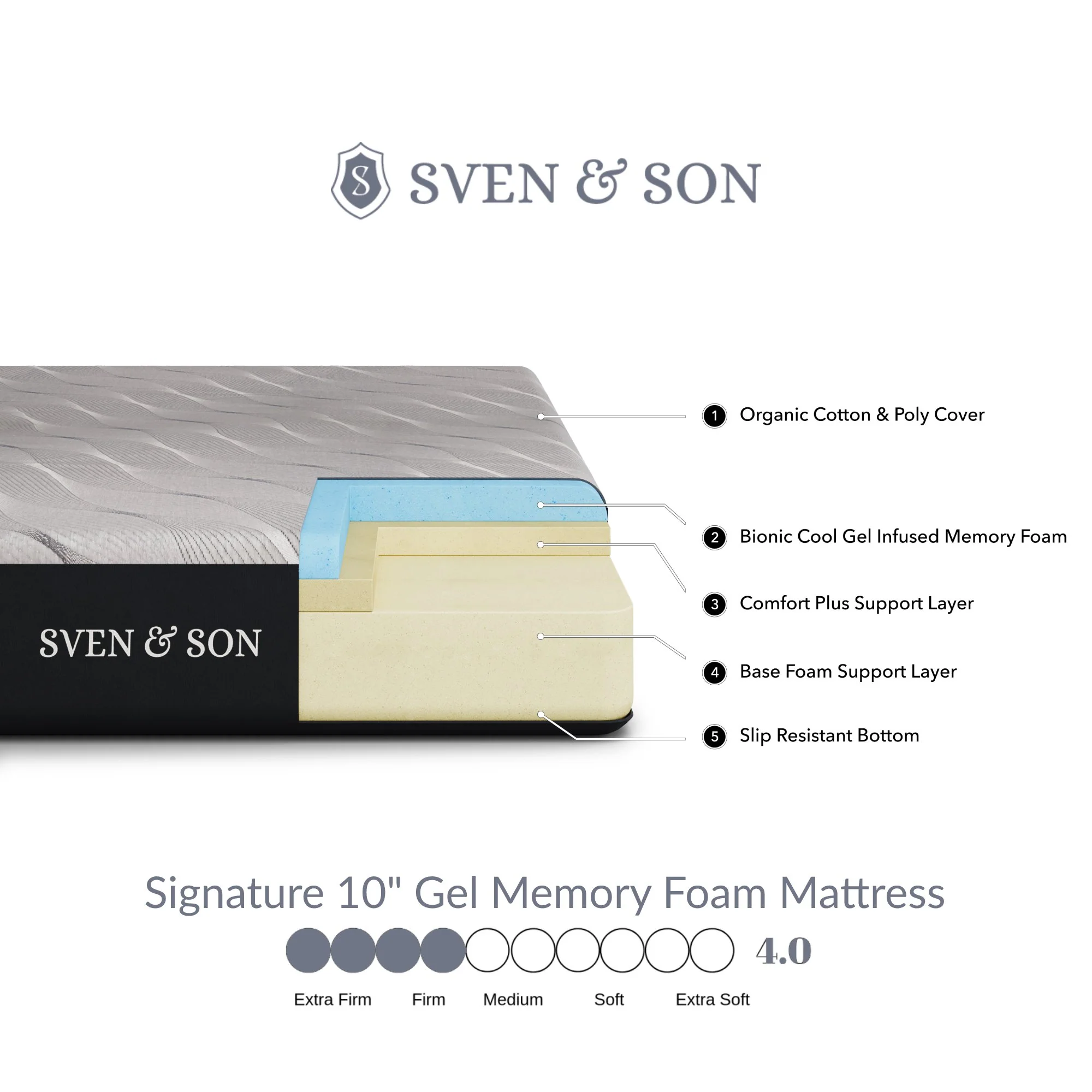 Classic Series Adjustable Bed Frame + Choice of Mattress Bundle - Image 59