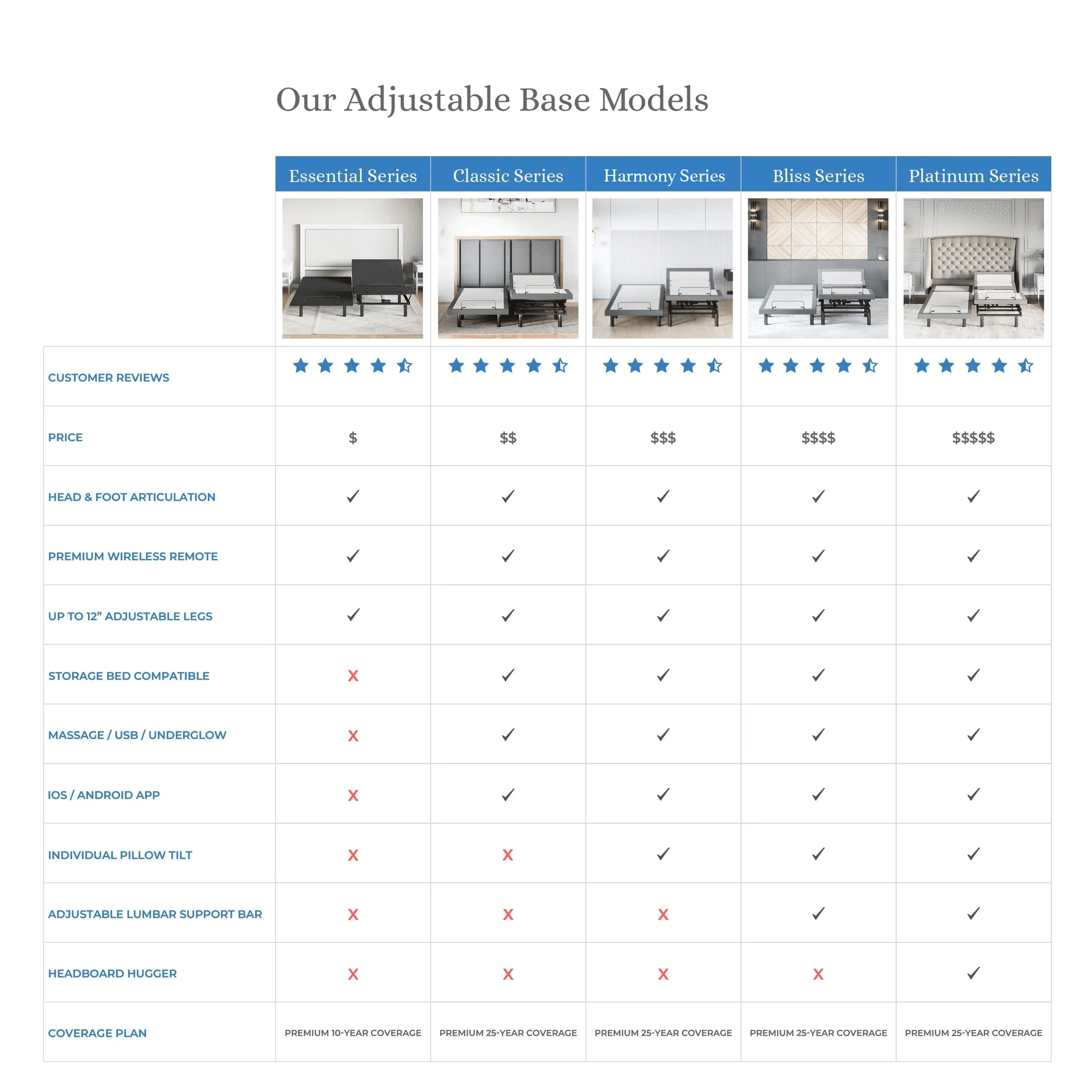 Harmony Series Adjustable Bed Frame + Choice of Mattress Bundle - Image 216
