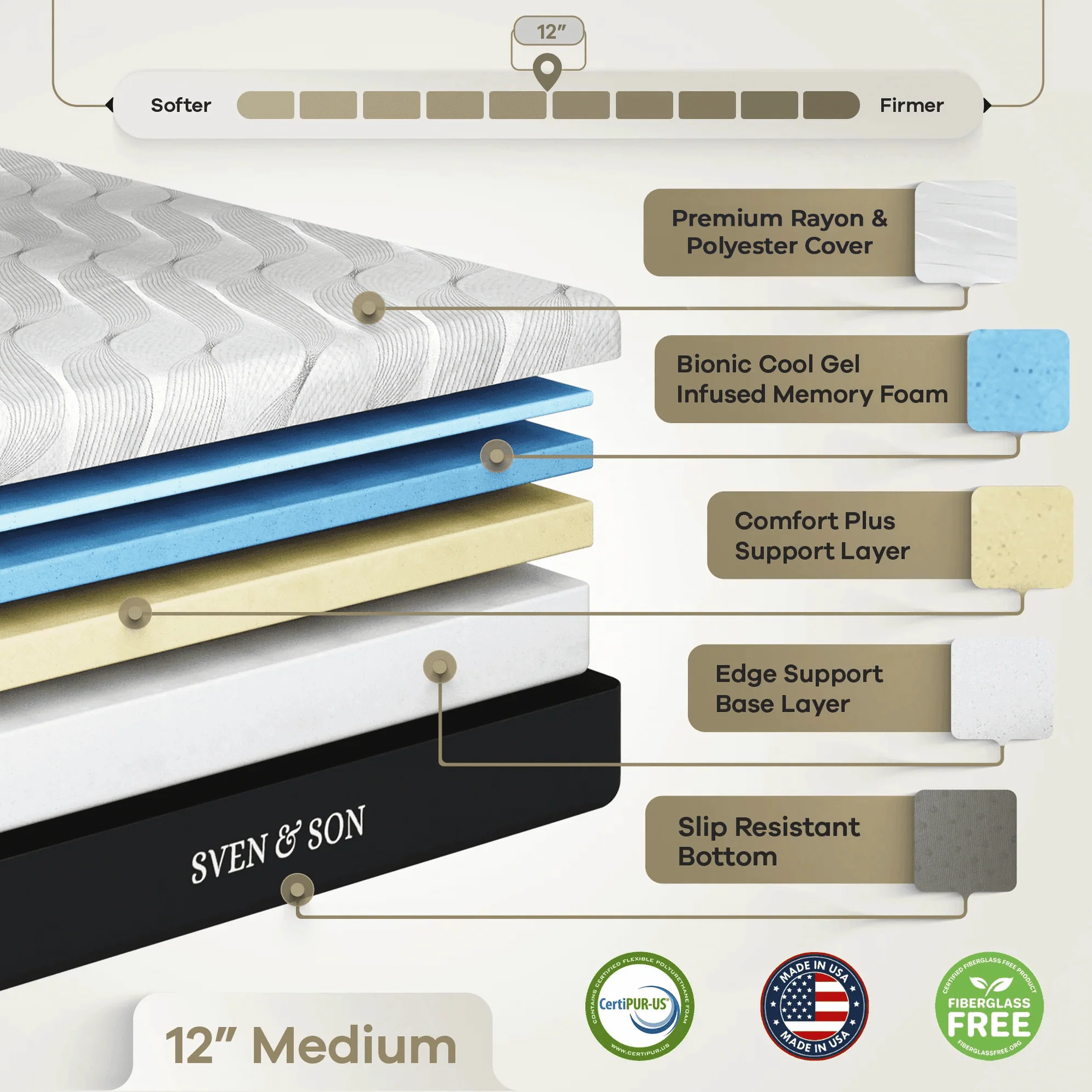 Classic Series Adjustable Bed Frame + Choice of Mattress Bundle - Image 199