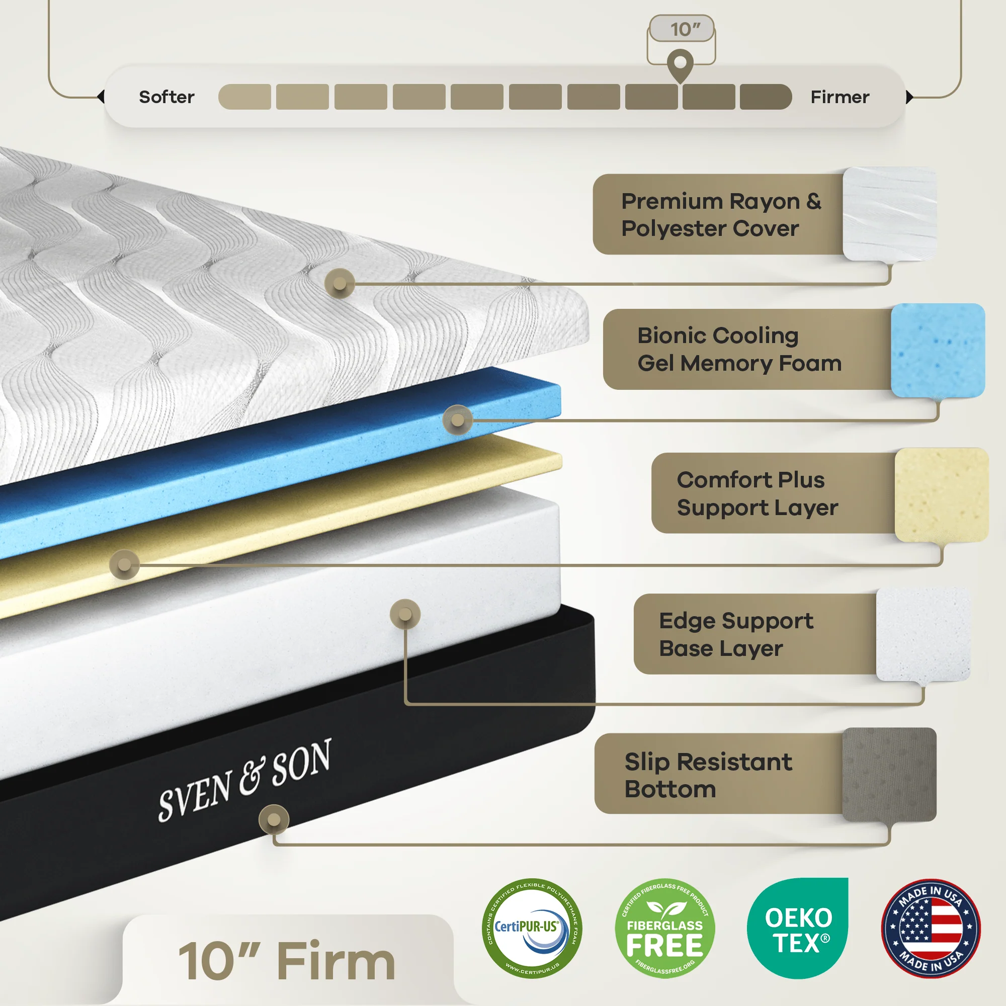 Signature Mattress - Image 115
