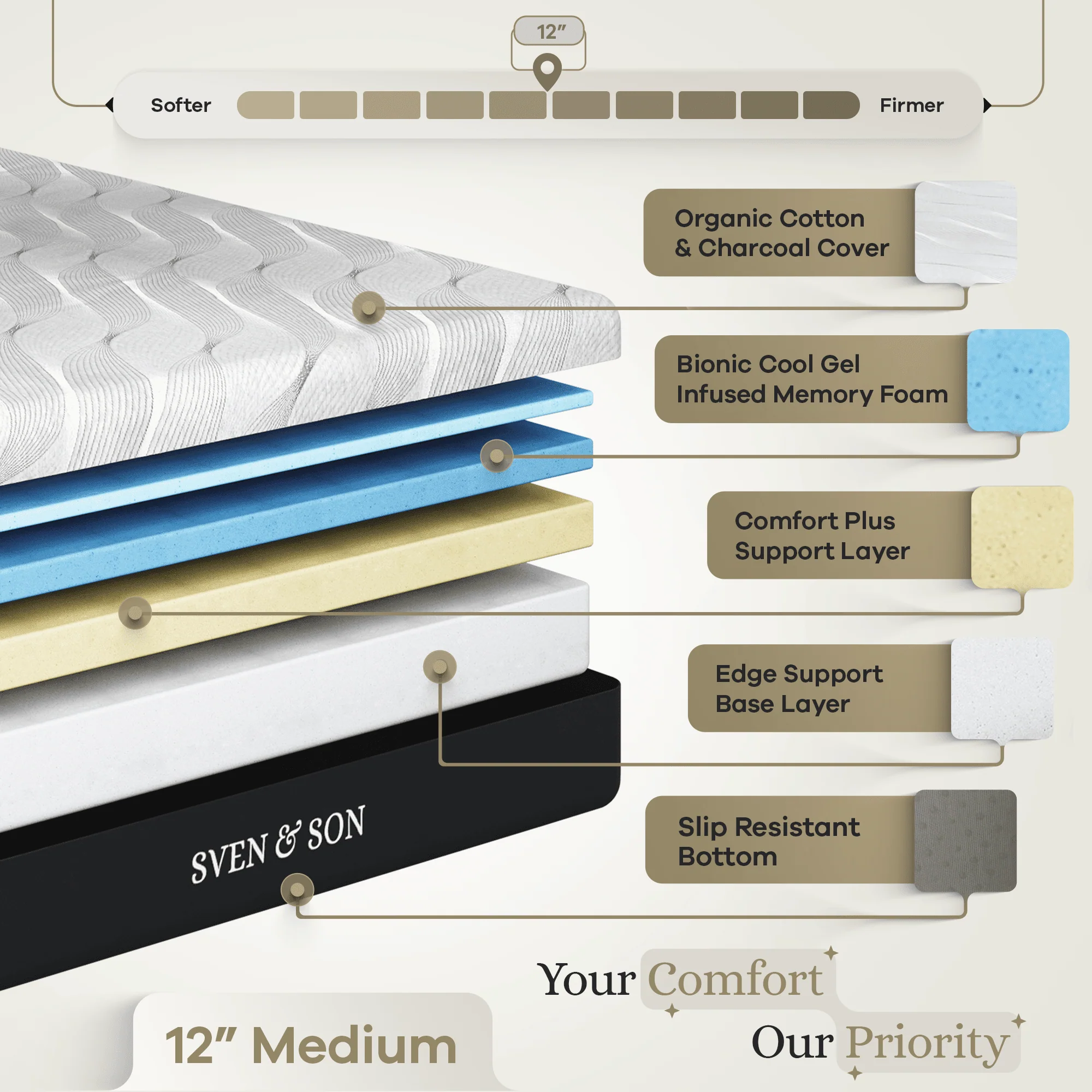 Essential Series Adjustable Bed Frame + Choice of Mattress Bundle - Image 4