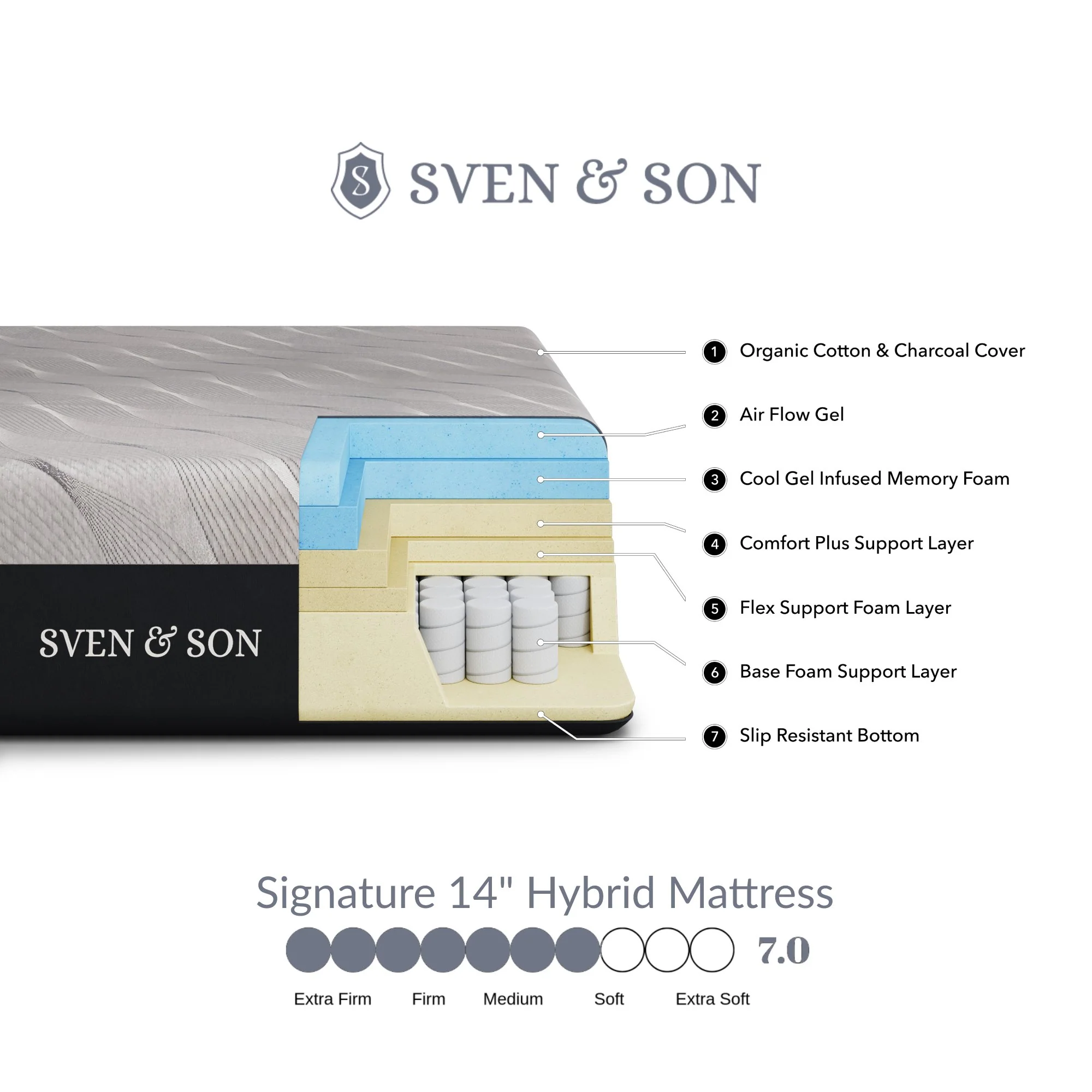 Signature Mattress - Image 8
